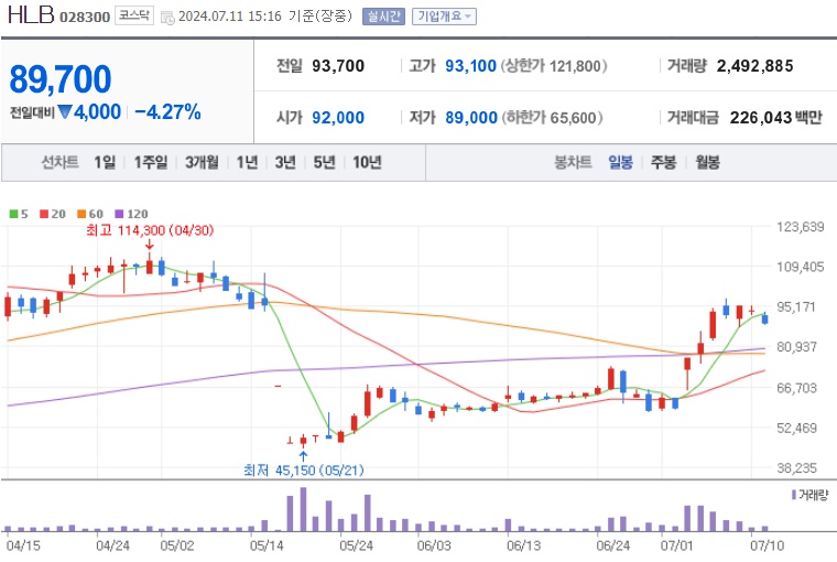 HLB 주가