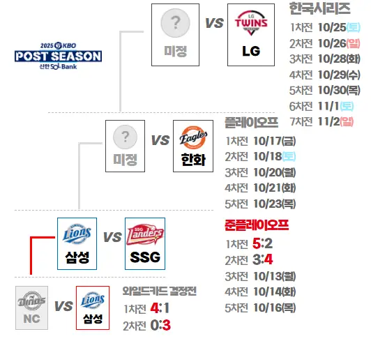 포스트시즌 일정표