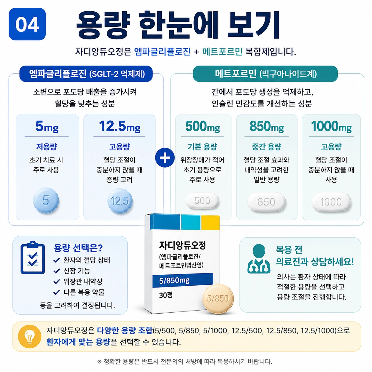 자디앙듀오정-용량-한눈에-보기