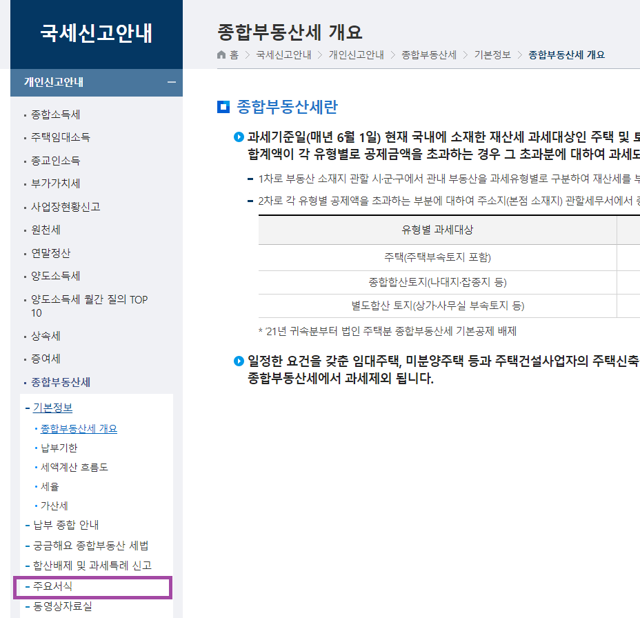종합부동산세 합산배제, 특례신청