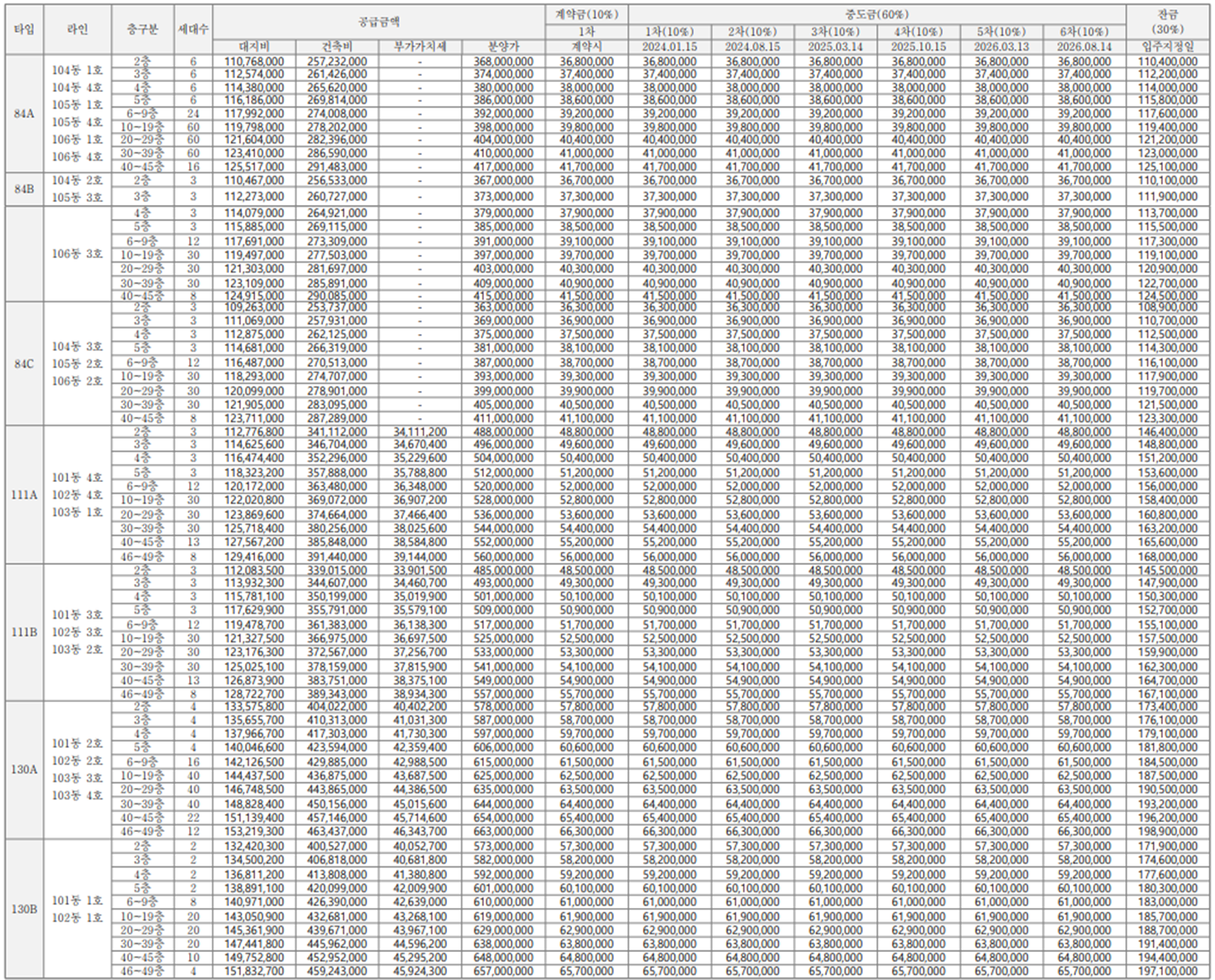 신영지웰 푸르지오 테크노폴리스 센트럴 분양가격