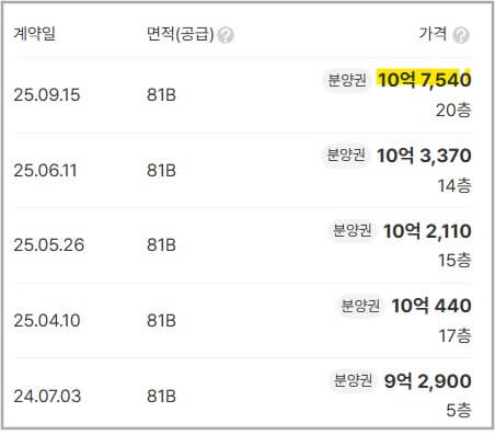 DMC 가재울 아이파크