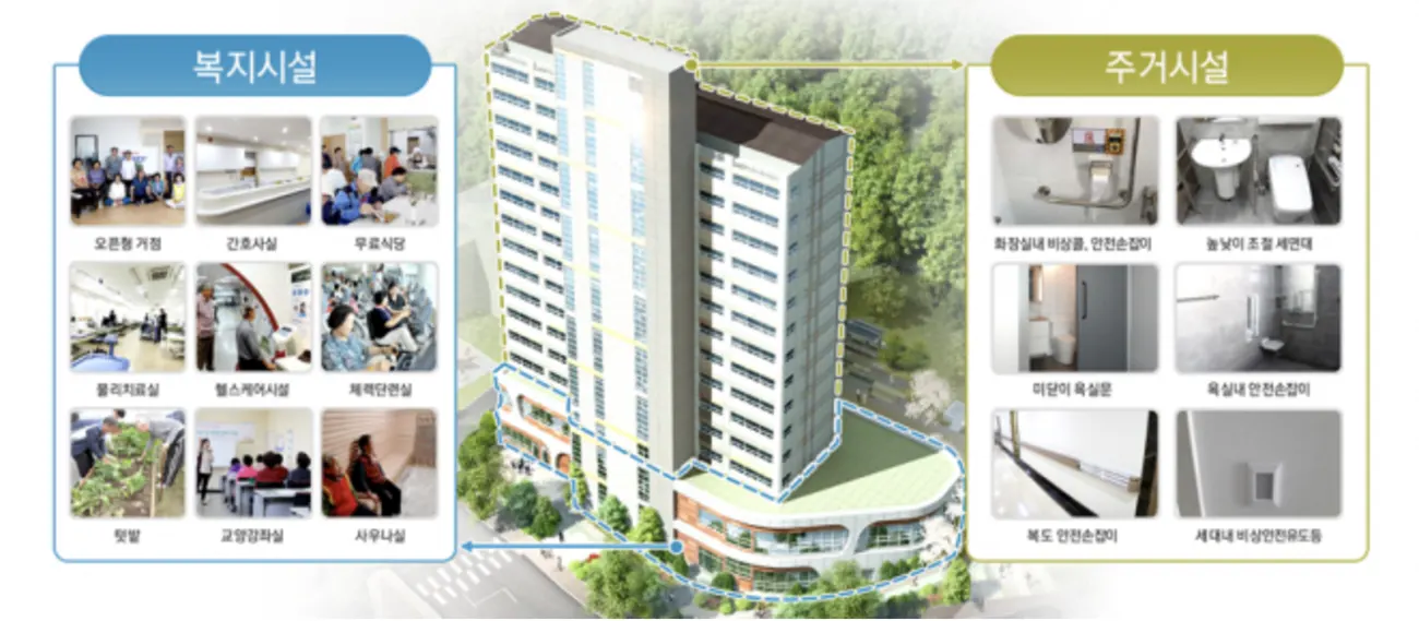 고령자복지주택-파란색-복지시설-풀색-주거시설