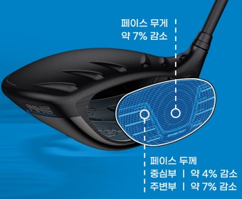 G440 헤드 페이스