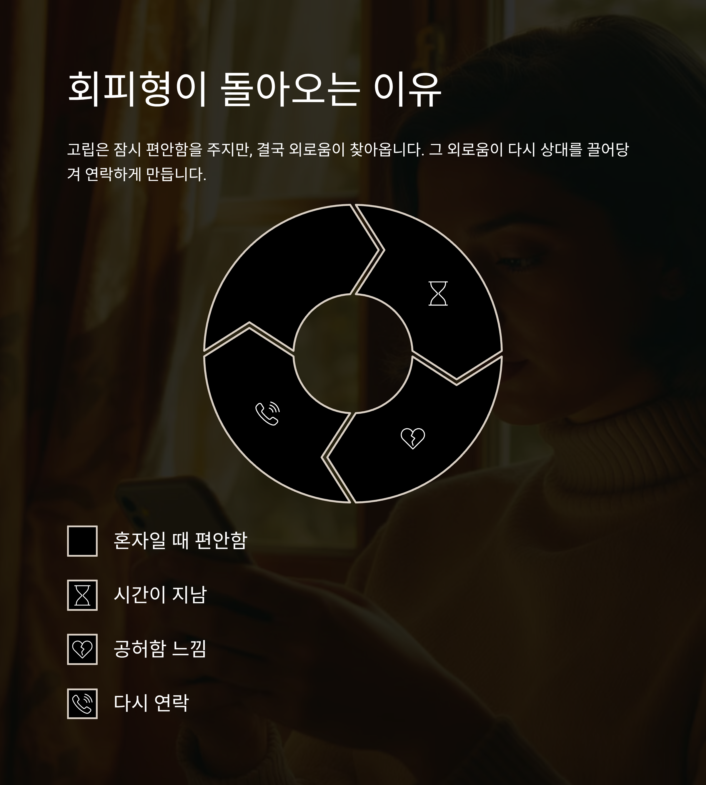 회피형 연애, 떠나는 이유와 돌아오는 이유