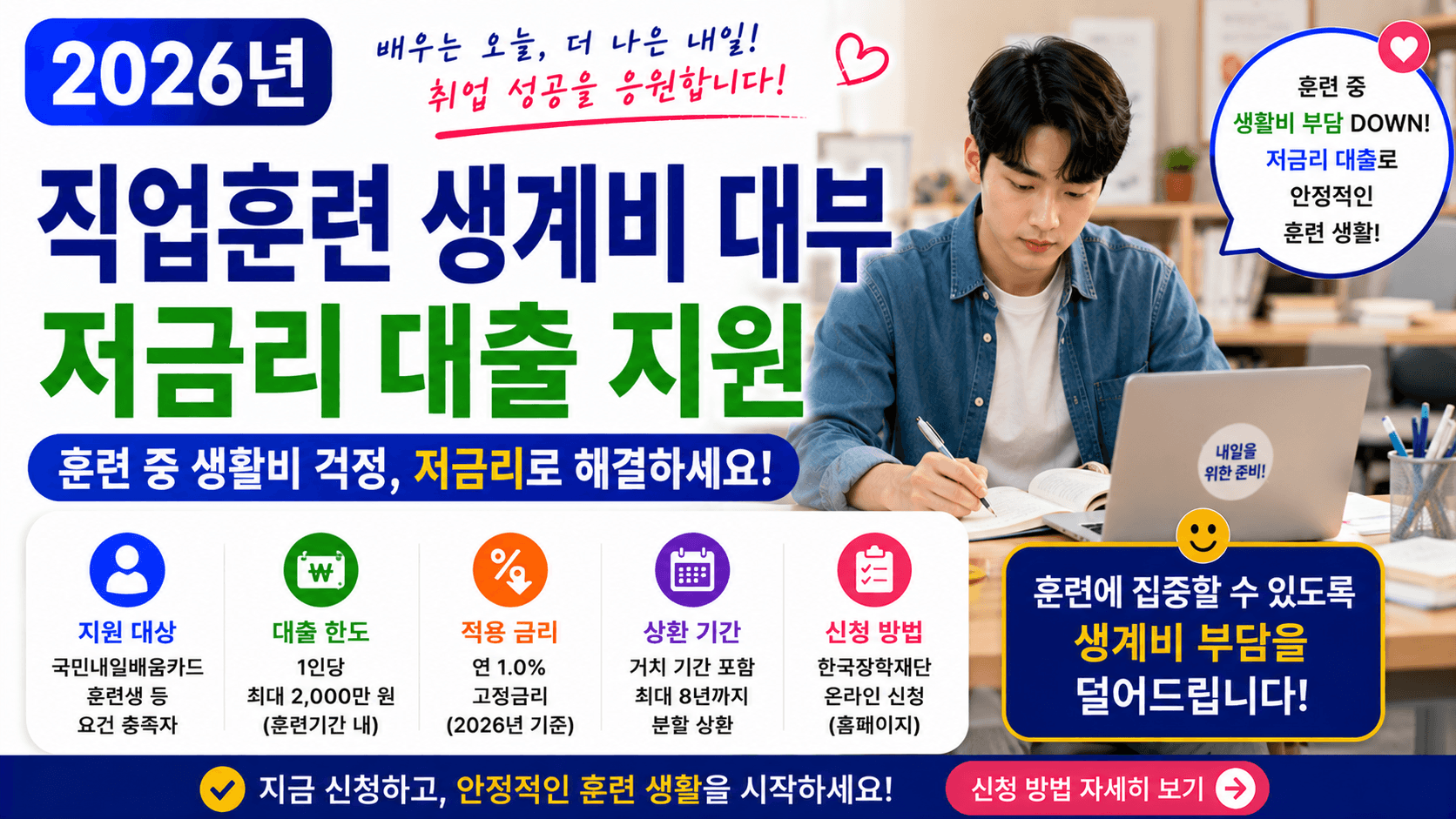 2026년 직업훈련 생계비 대부 &ndash; 훈련 중 생활비 저금리 대출