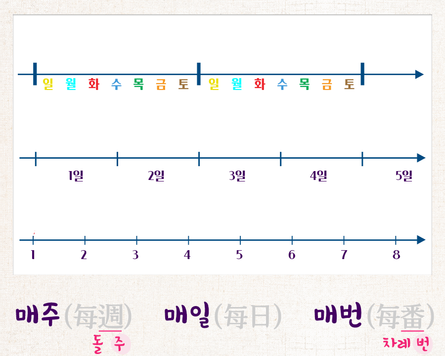 매주 매일 매번