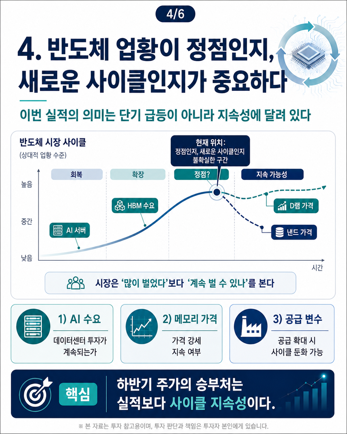 삼성전자 2분기 실적 이후 하반기 주가 관전
