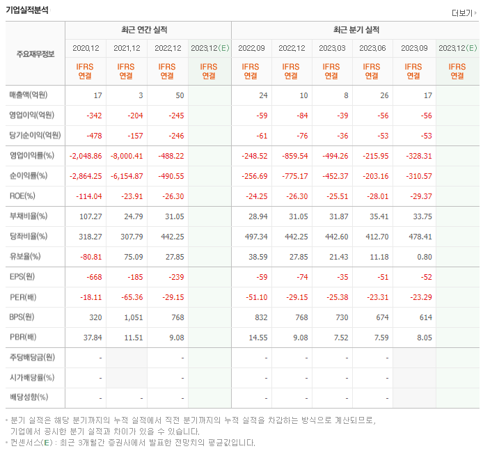 신라젠_실적자료