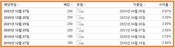 LS에코에너지 배당금 지급일