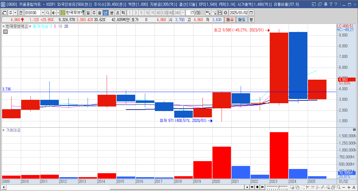 한국무브넥스 주가 로봇 관련주