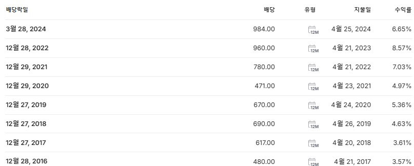 기업은행 배당금 지급일 배당락일