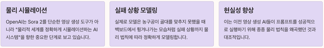 Sora 2란 무엇인가 정리
