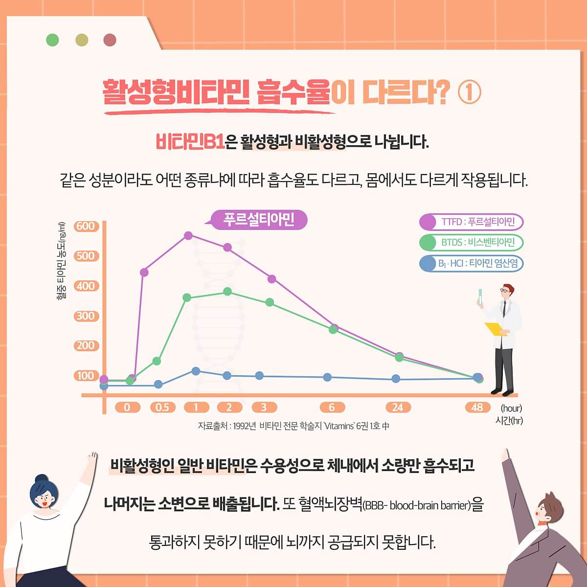 투엑스비트리플 성분 효능 가격 비교 부작용