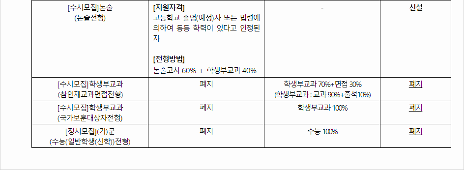 2024학년도 한신대학교 전형평가기준 전년 대비 주요 변경사항