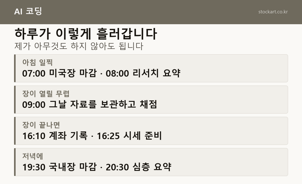 하루 시간표 &mdash; 07시 미국장 마감, 08시 리서치 요약, 09시 자료 보관, 16시10분 계좌 기록, 19시30분 국내장 마감, 20시30분 심층 요약
