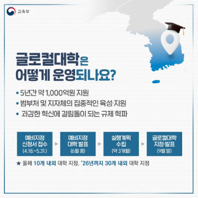 알트태그-교육부 글로컬 대학 지정 계획