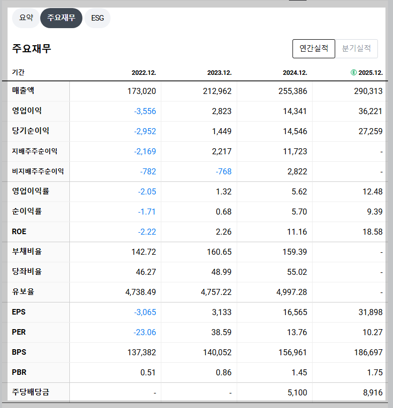 HD한국조선해양 재무 지표