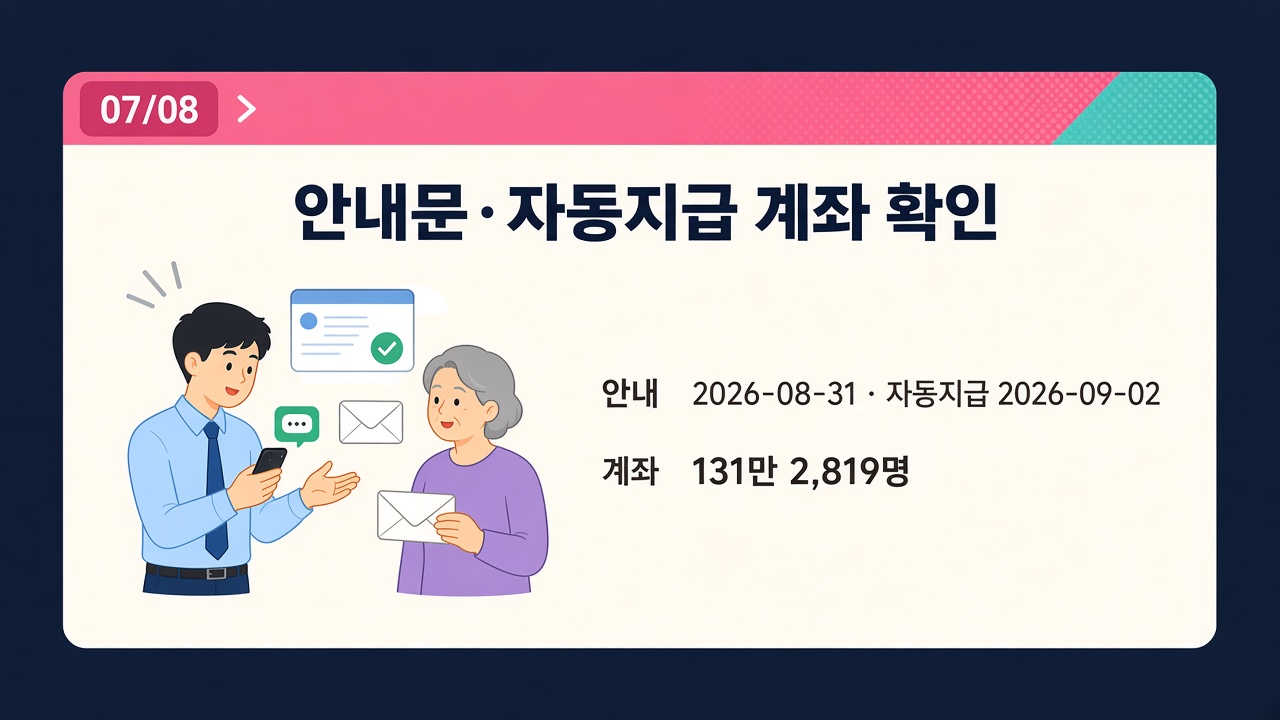본인부담상한액 환급 2026 패널 7