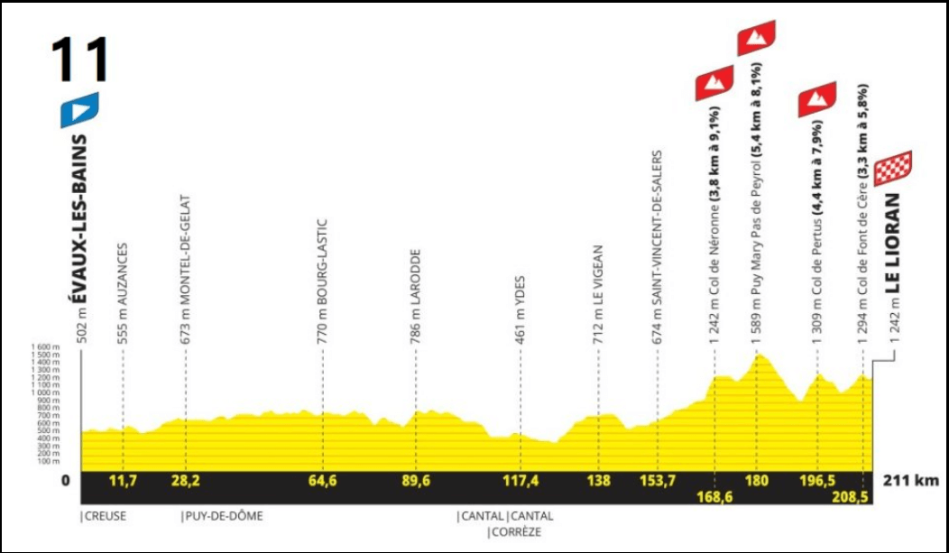 2024-투르드프랑스-코스-미리보기-공개-시청방법안내