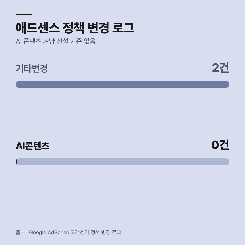 애드센스 광고와 스팸 규정의 연동성