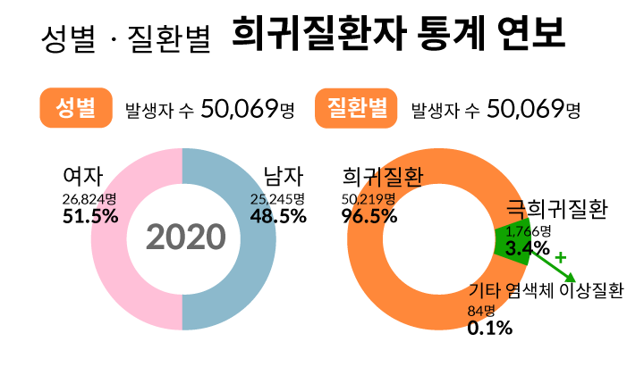 우체국보험 홈페이지에서 우체국 엄마보험 가입하기