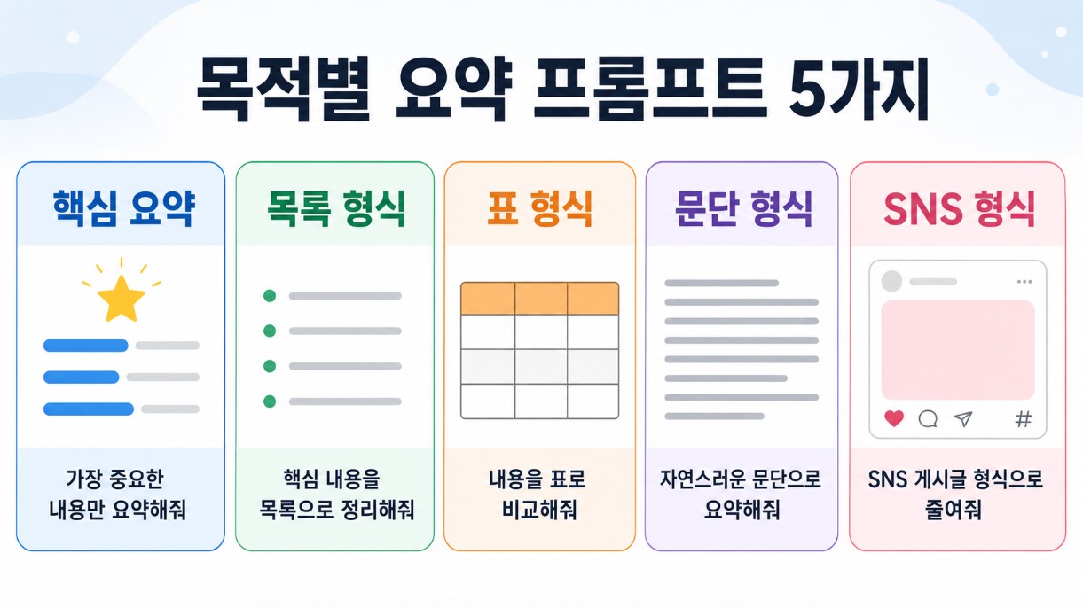 목적별 요약 프롬프트 5가지 비교