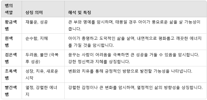 색깔별 뱀 나오는 꿈 해몽 풀이