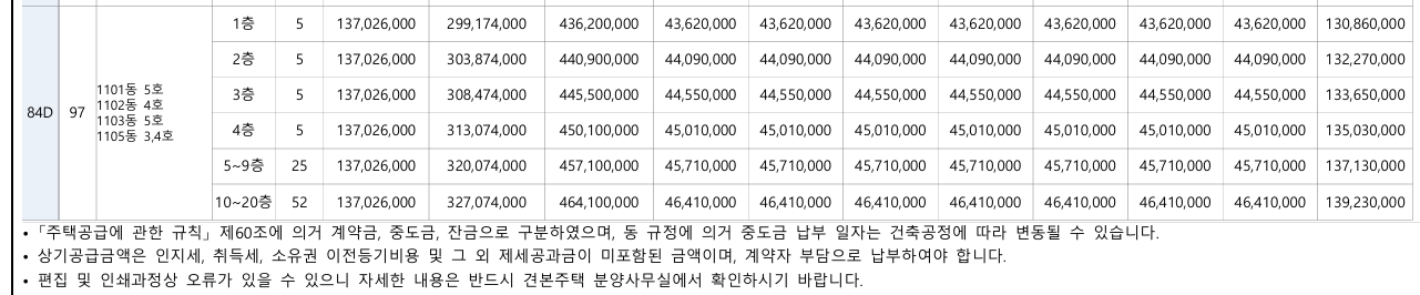 오산역 금강펜테리움 센트럴파크 공급대상
