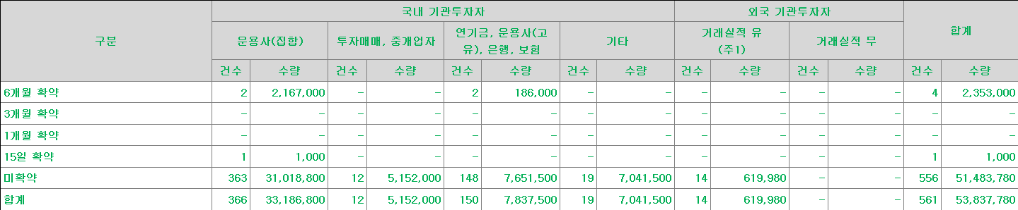 아이스크림미디어 보호예수