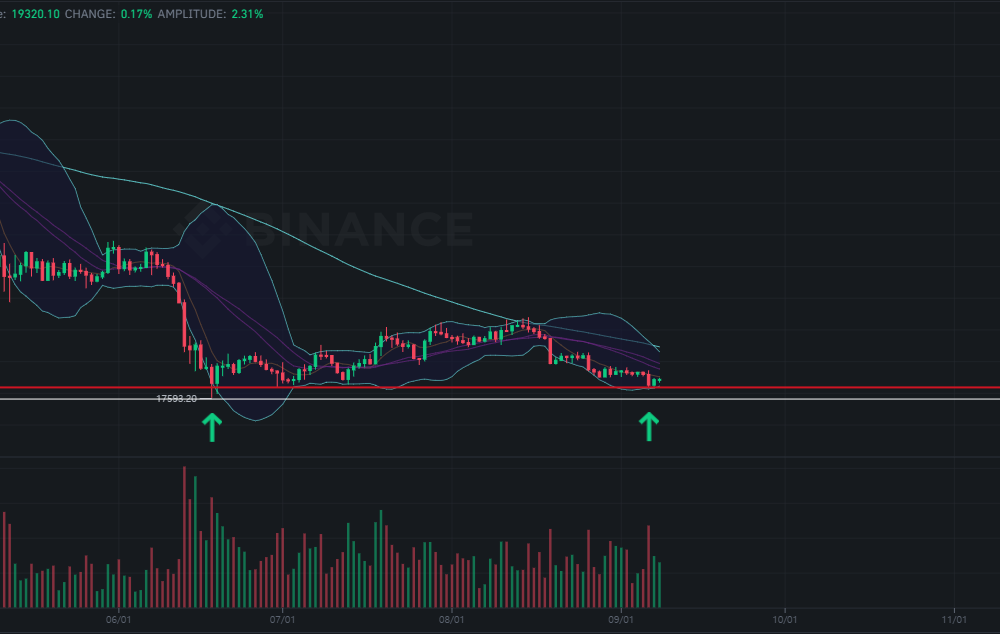 비트코인 차트분석 (2)