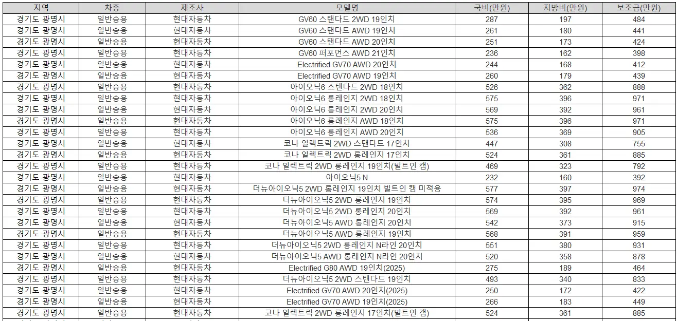 2025년 광명 전기차 보조금 폭스바겐