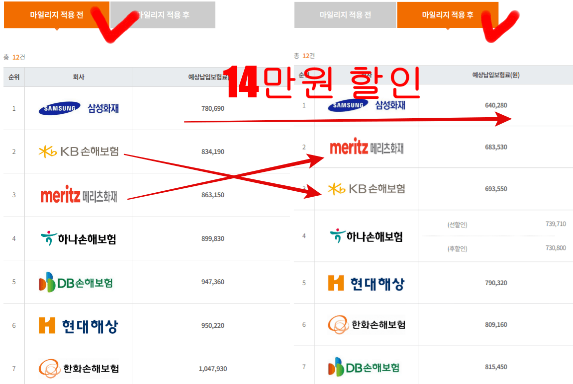 자동차보험비교견적-보험다모아-보험료비교2