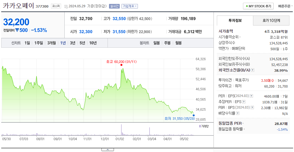 카카오페이_주가