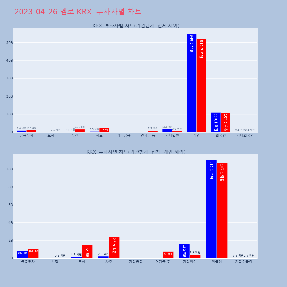 엠로_KRX_투자자별_차트