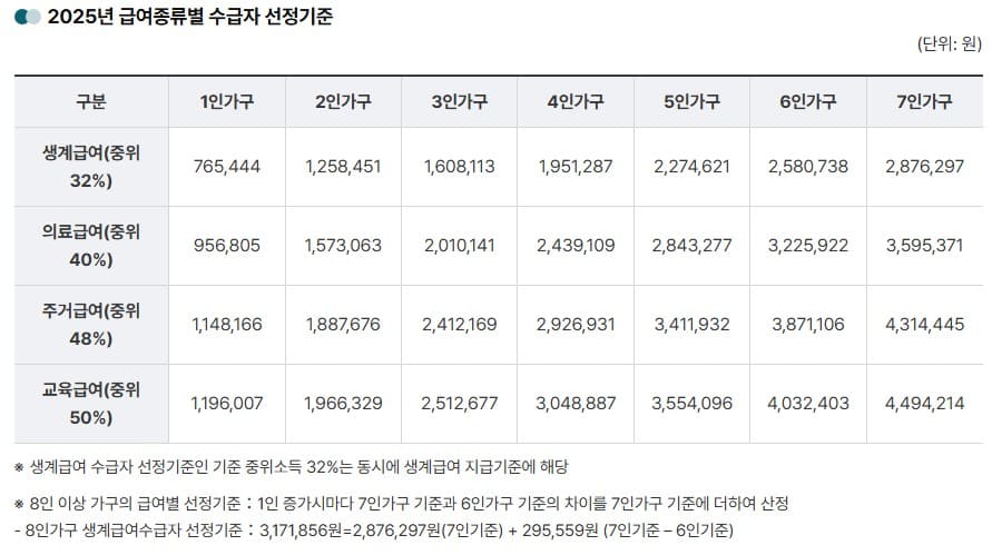 2025년-급여종류별-수급자-선정기준