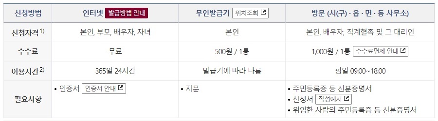 가족관계증명서-교부청구안내