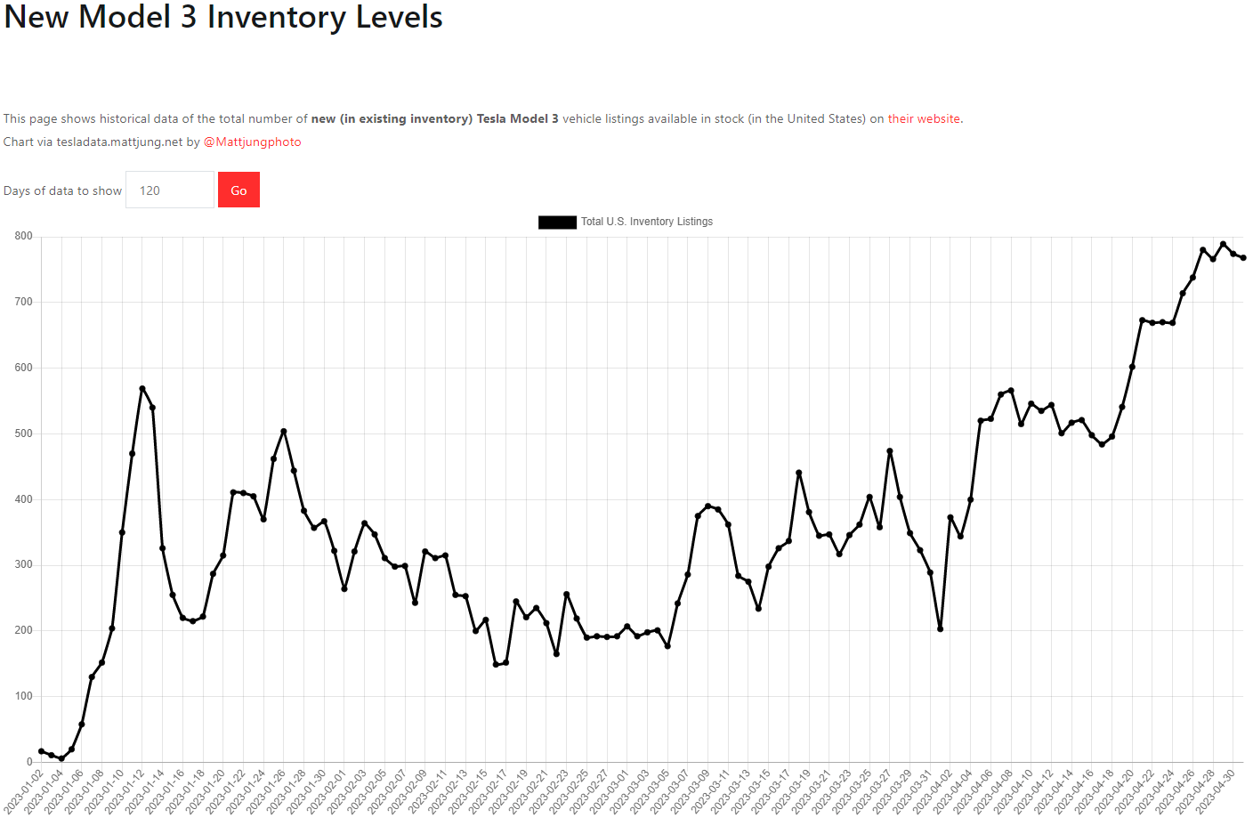 테슬라 모델3 재고