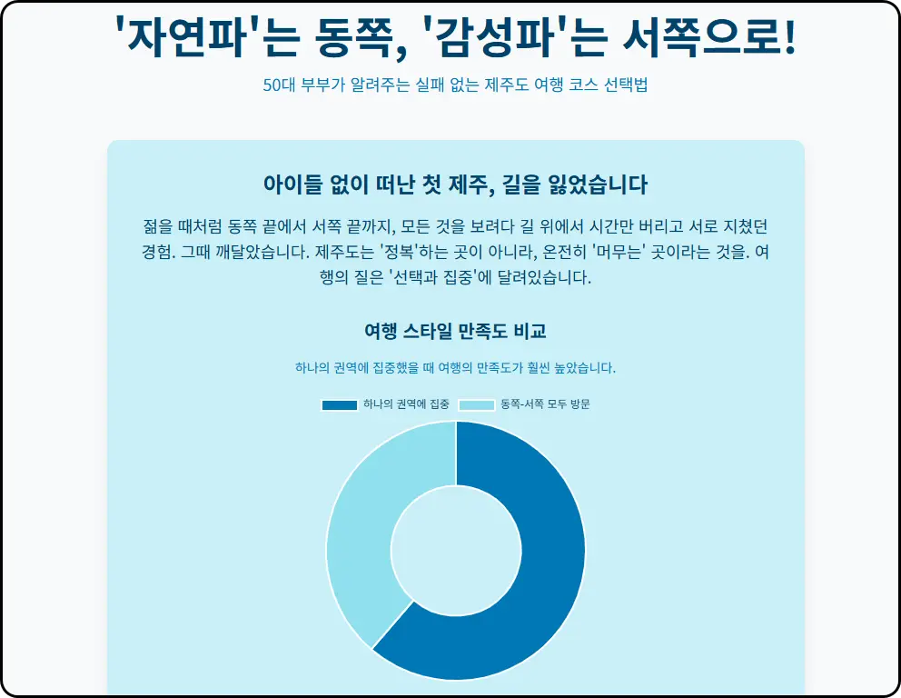 '자연파'는 동쪽으로, '감성파'는 서쪽으로! (실패 없는 제주도 여행 코스 완벽 가이드)