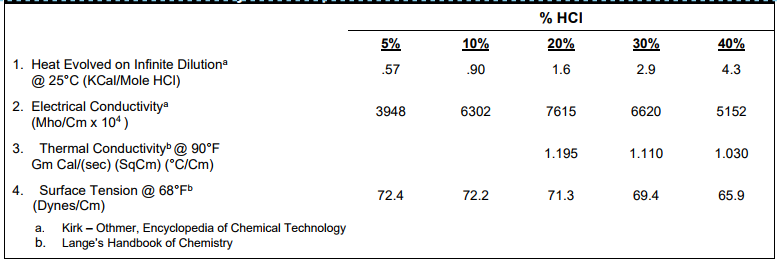 Miscellaneous Physical Properties