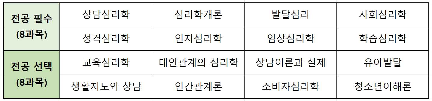 심리상담사 자격증