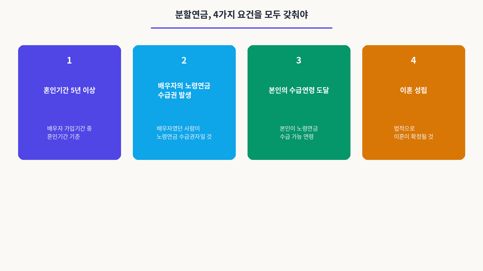 분할연금,4가지 요건을 모두 갖춰야