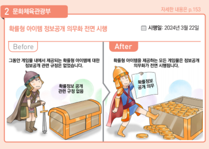 2024 달라지는 정책