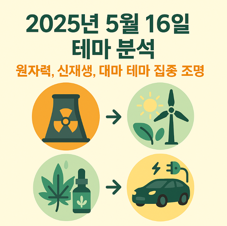 원자력, 신재생, 대마 테마 집중 조명