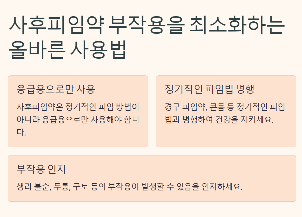 사후피임약