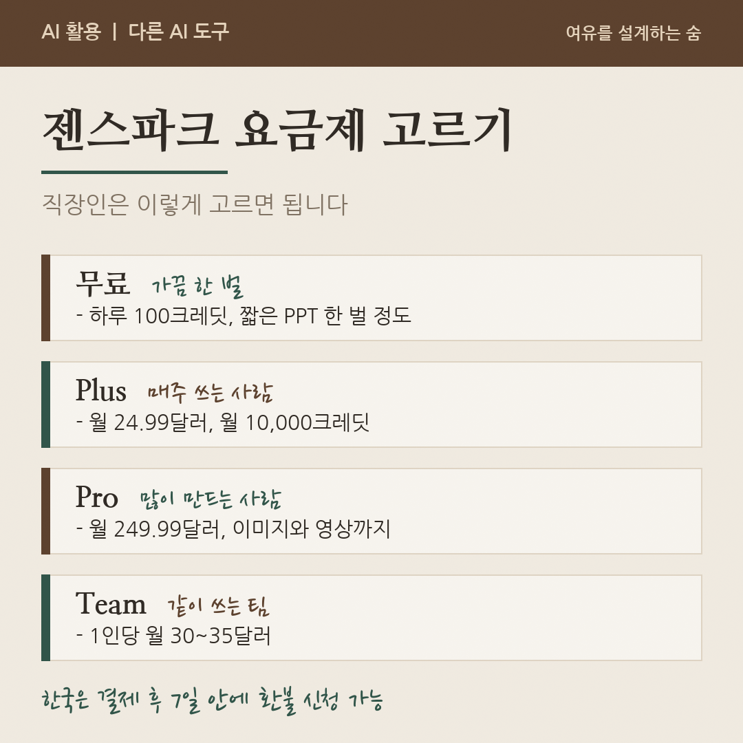 무료는 가끔 짧은 발표 자료, Plus는 매주 발표 자료, Pro는 이미지와 영상까지 많이 만들 때 맞는다고 정리한 그림