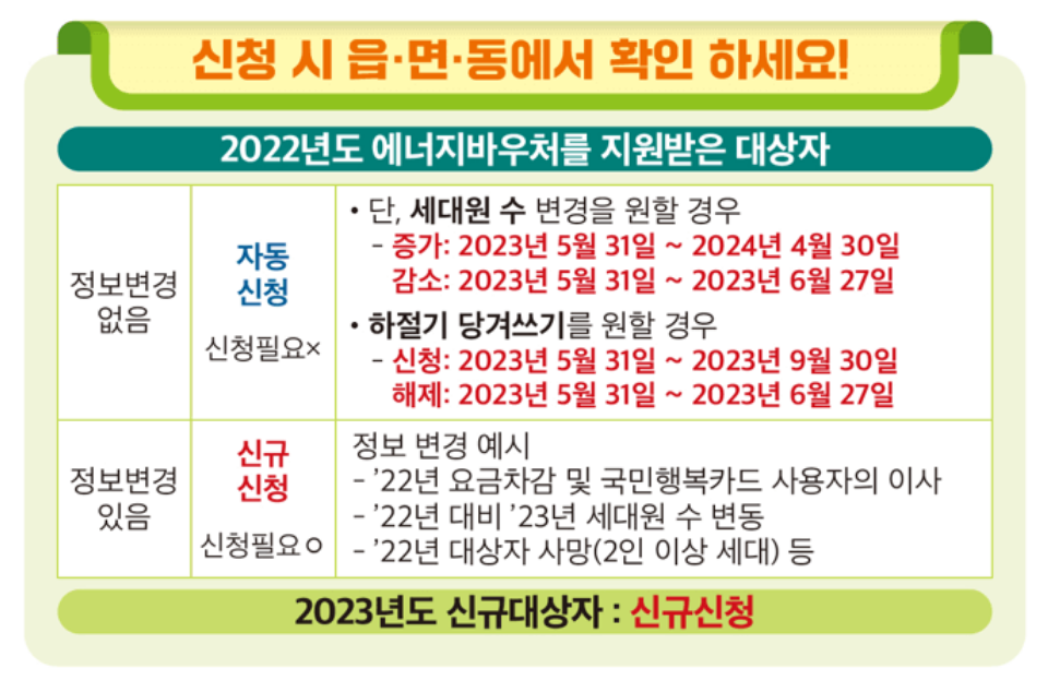 에너지 바우처 방문 신청 방법