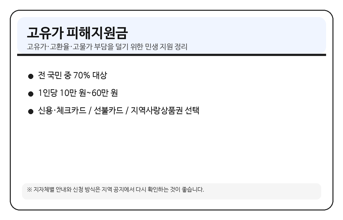 고유가피해지원금