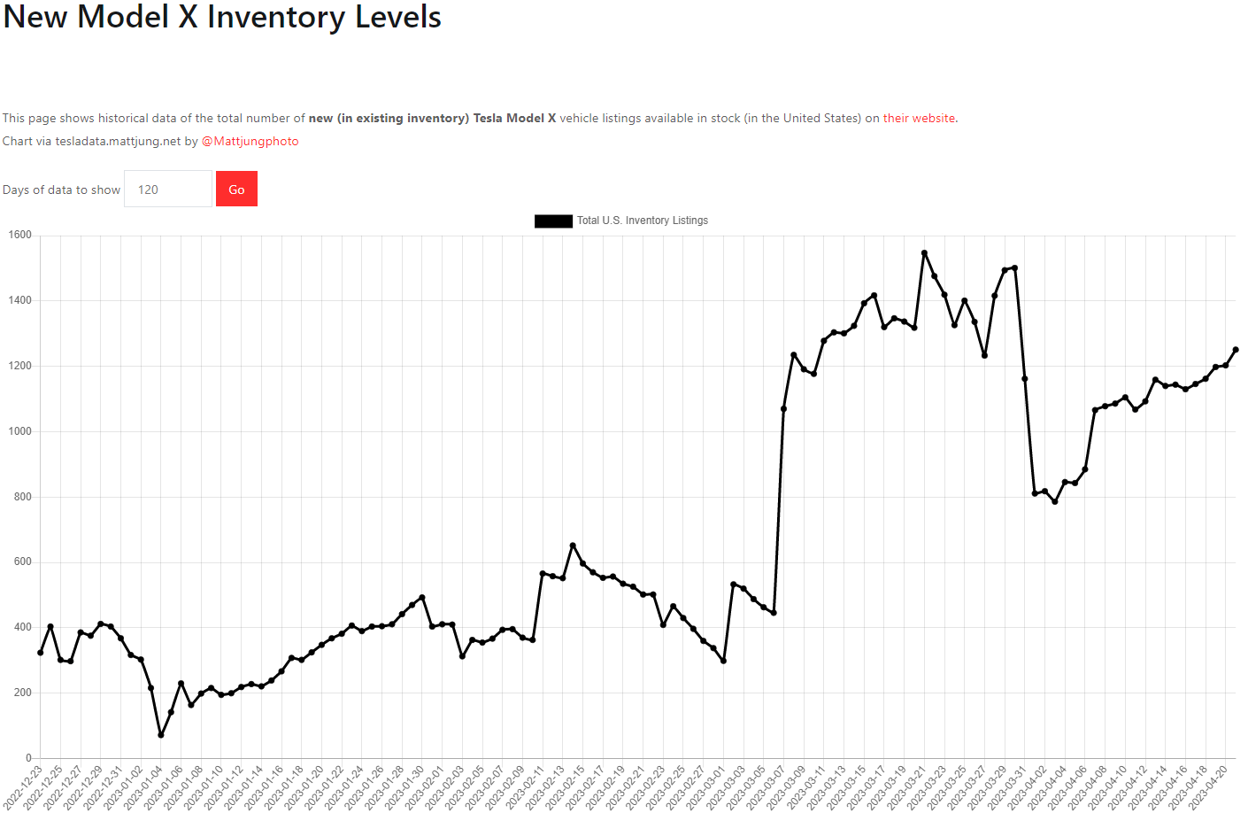 테슬라 모델X 재고
