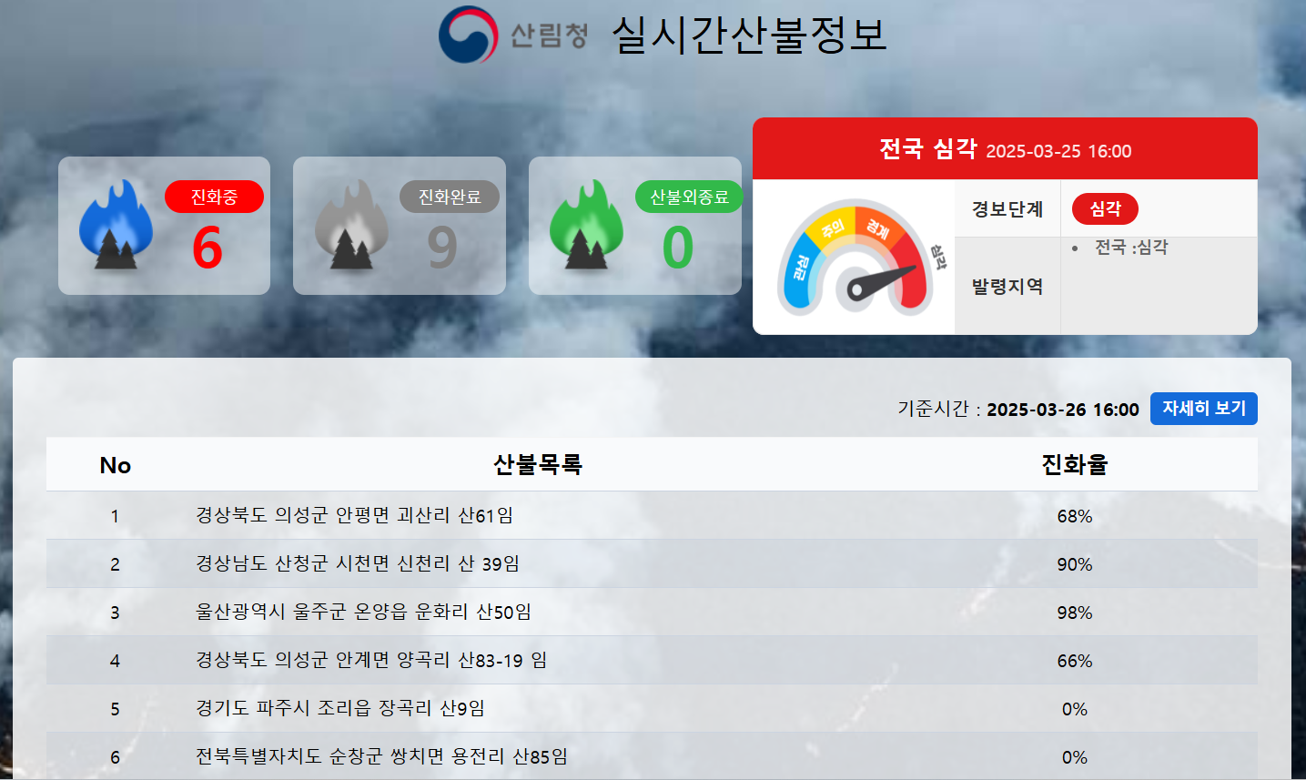 산림청 실시간 산불정보 바로보기